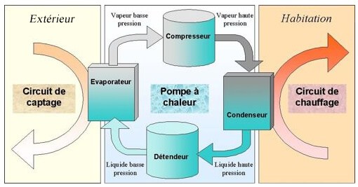 pompe a chaleur